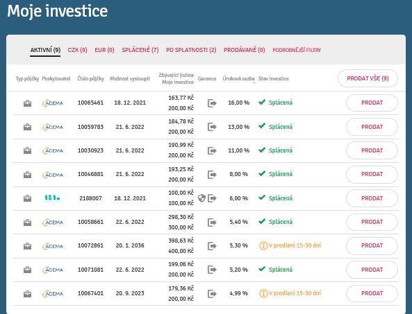 Moje investice – seznam položek