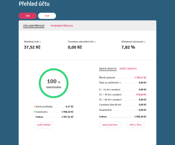 Přehled investičního portfolia a stavu účtu po několika měsících