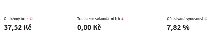 Výkonnost portfolia dle předpokladu Bondster.com