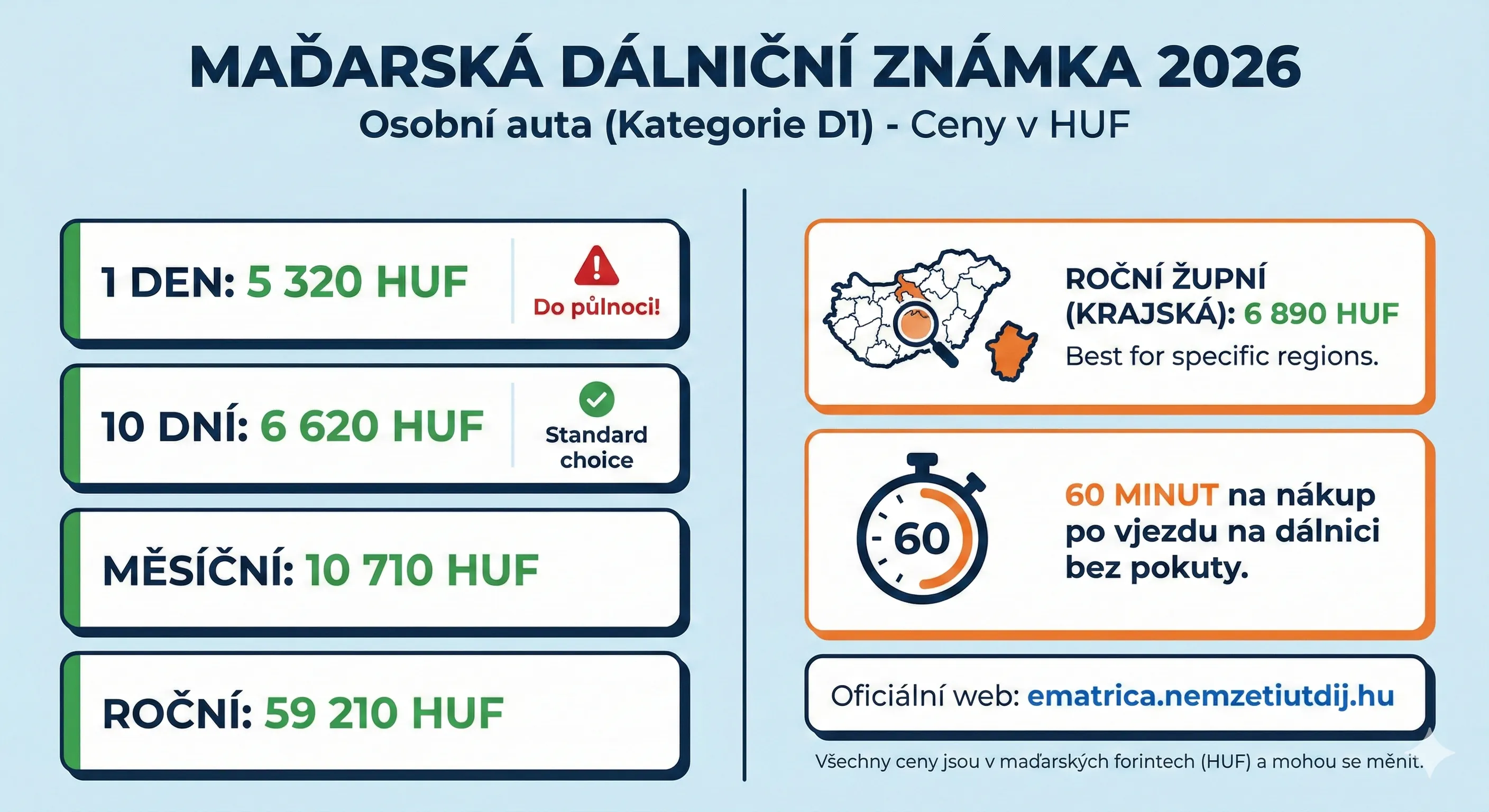 Dálniční známka Maďarsko 2026: kde ji koupit, kolik stojí a kde ji musíte mít?