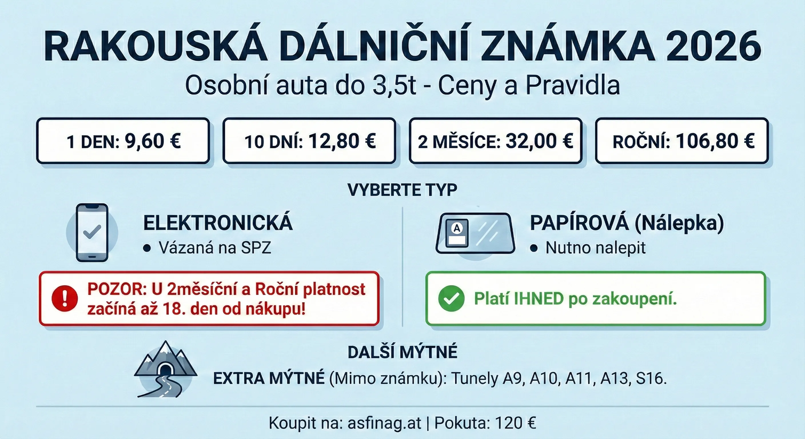 Dálniční známka Rakousko 2026 - infografika