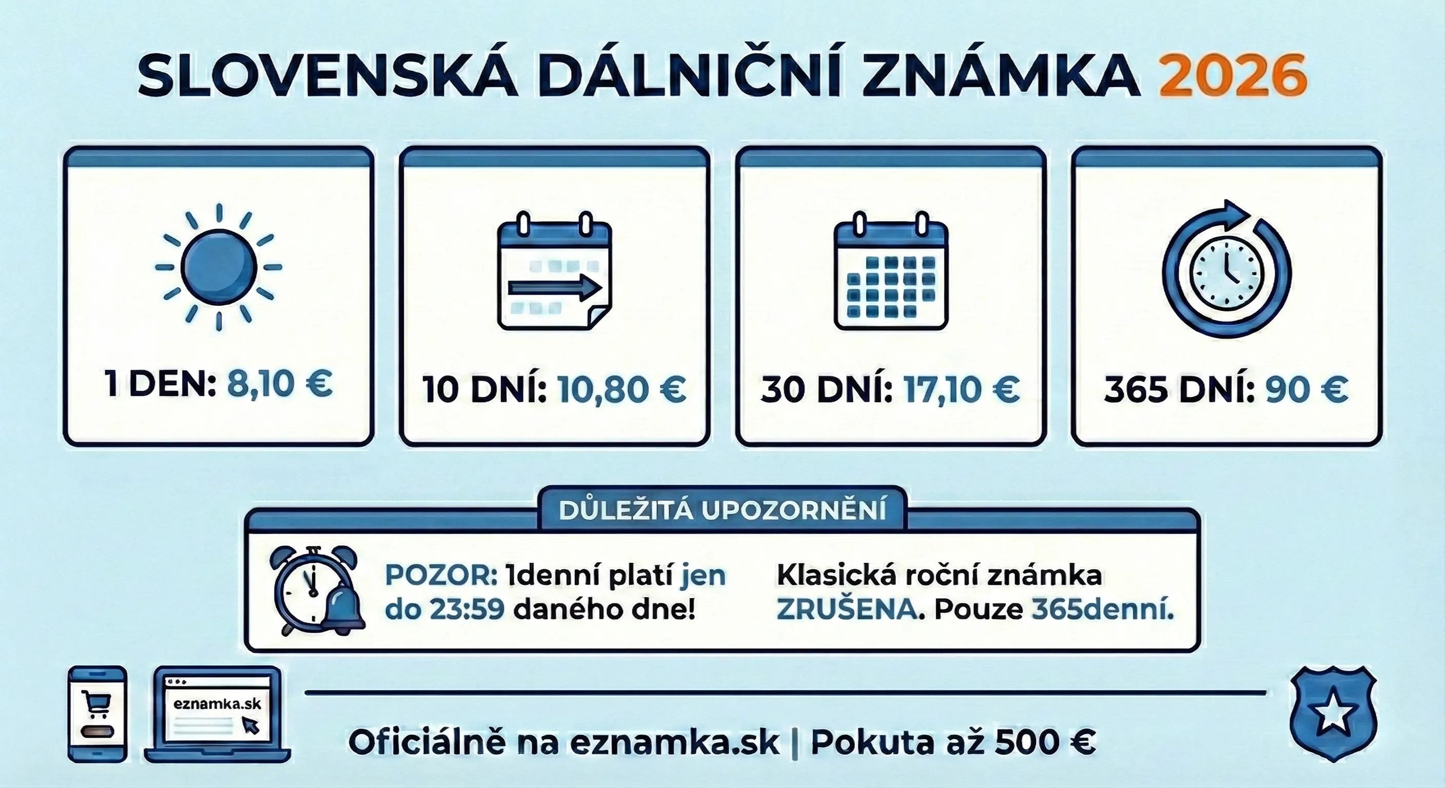 Dálniční známka Slovensko 2026