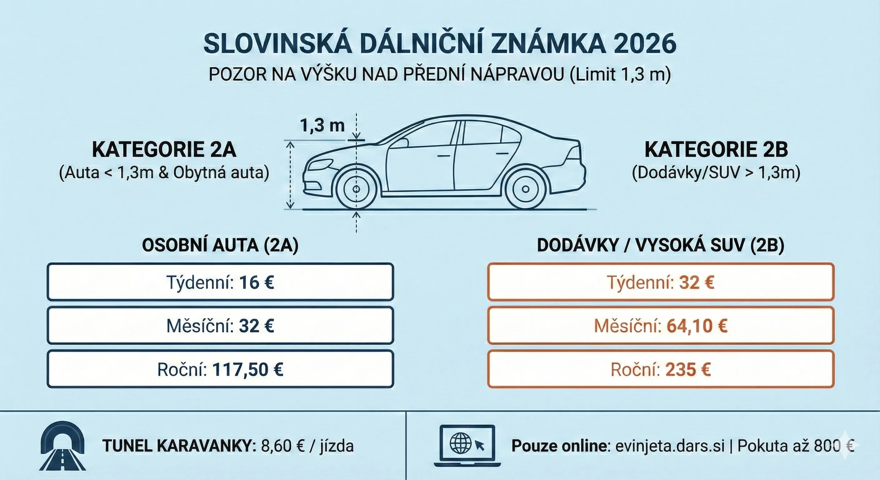 Dálniční známka Slovinsko 2026