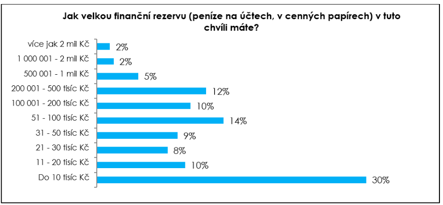 /data/hyperfinance.cz/multimedia/documents/jka-velkou-financni-rezervu-v-tuto-chvili-mate.png